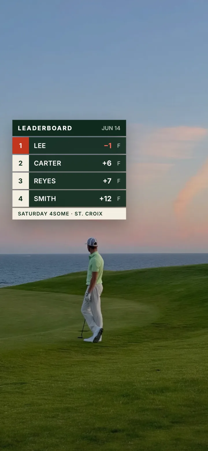 TV-style leaderboard for the group